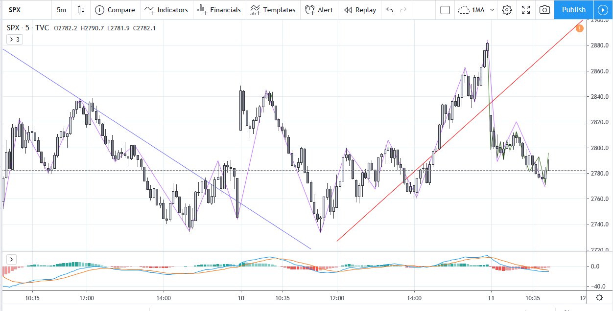 SPX20200311M5_2.png