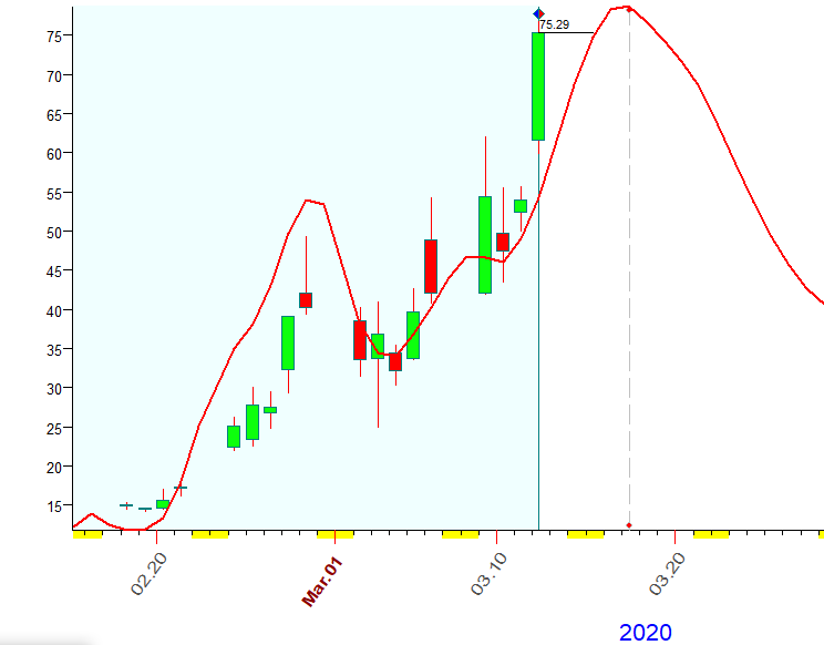 VIX  Bradley  3-12-2020.PNG