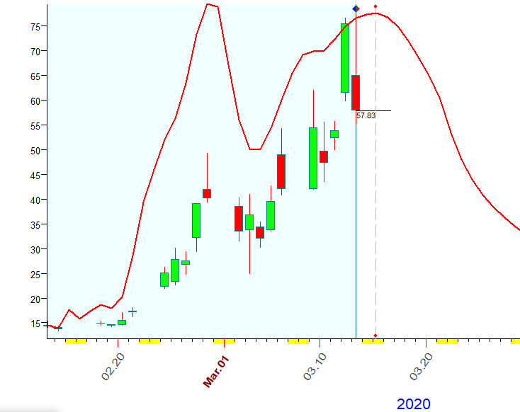 VIX  Bradley  3-13-2020.PNG