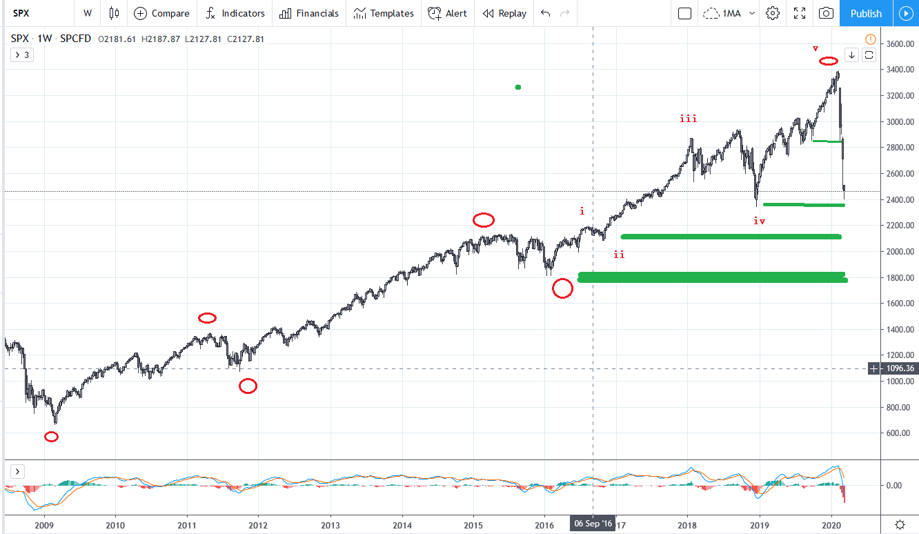 SPX20200316W2.png