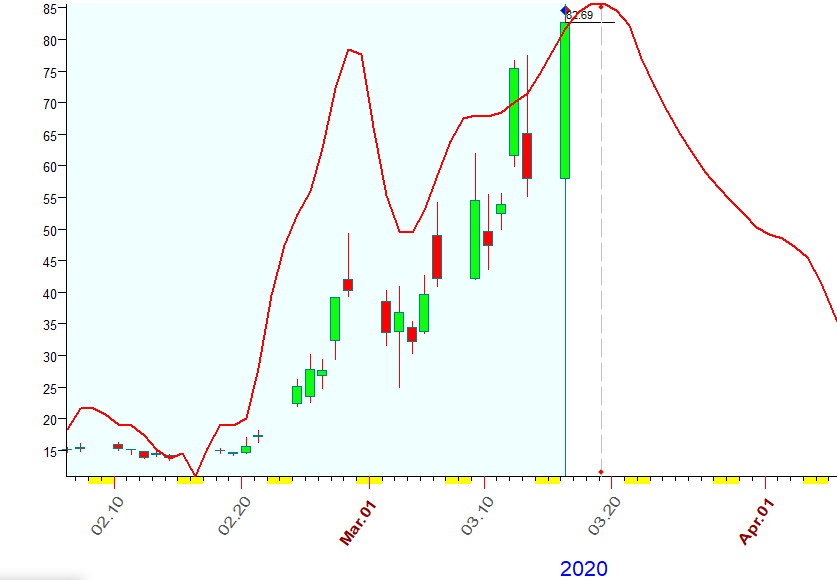 VIX  Bradley  3-16-2020.PNG