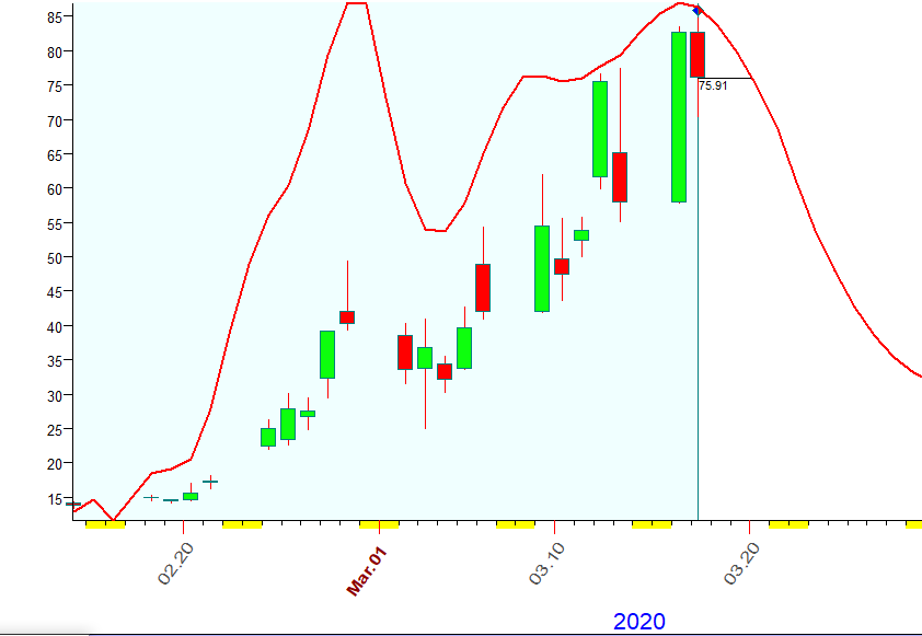 VIX  Bradley  3-17-2020.PNG