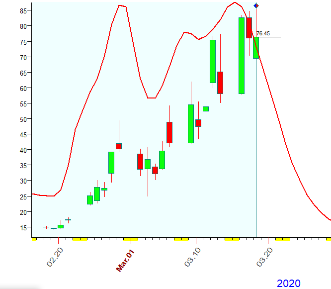 VIX  Bradley  3-18-2020.PNG