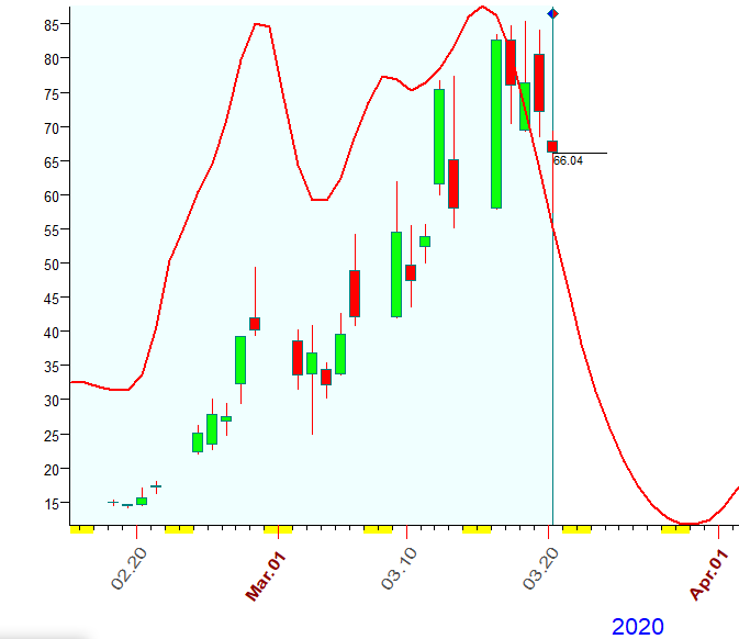 VIX  Bradley  3-20-2020.PNG