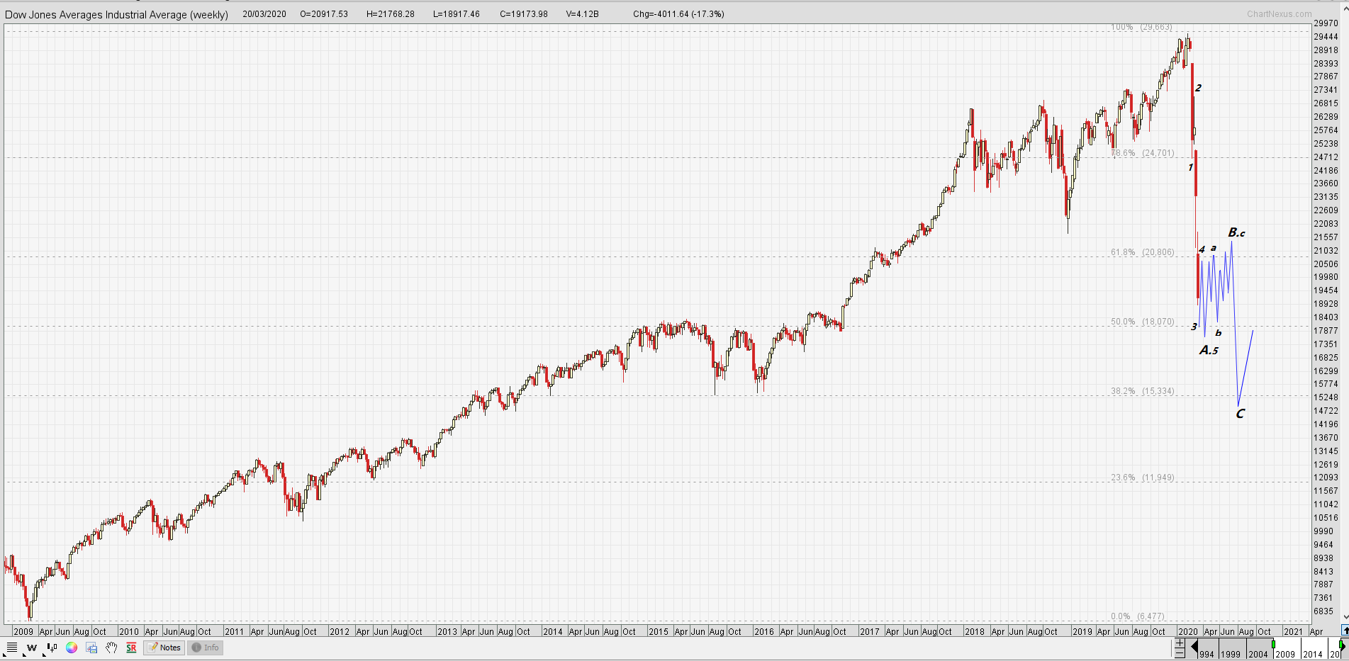 200322 DJIA.png
