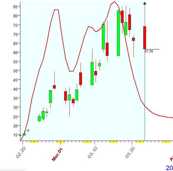 VIX  Bradley  3-23-2020.PNG