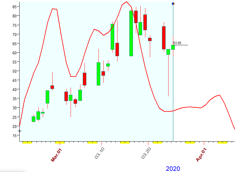 VIX  Bradley  3-25-2020.PNG