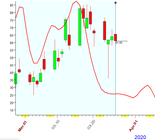 VIX  Bradley  3-26-2020.PNG