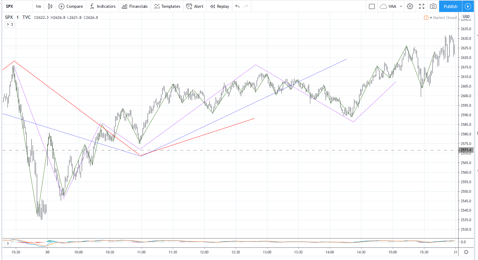 SPX20200330_M1_2.png