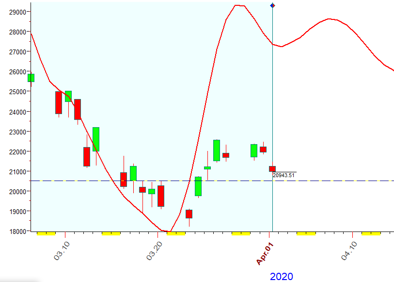 DJI  Bradley  4-1-2020.PNG