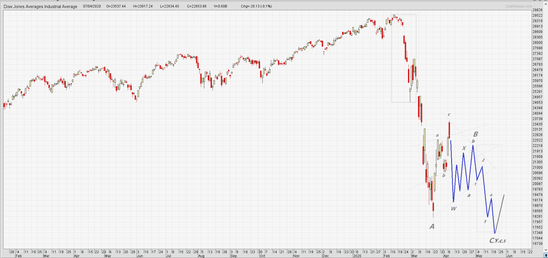 200408 DJIA.png