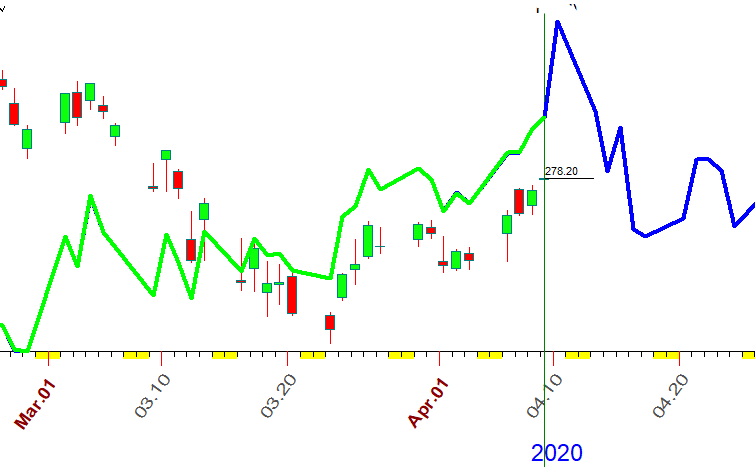 SPY  NNet   4-9-2020.PNG