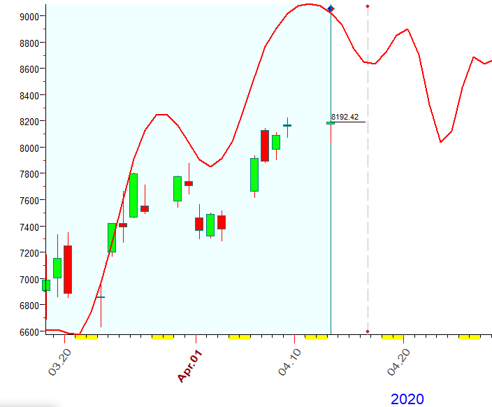 NASDAQ  Bradley  4-13-2020.PNG