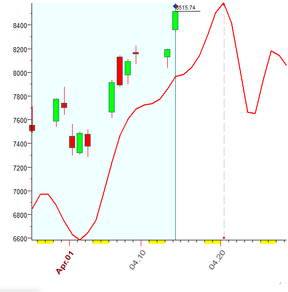 NASDAQ  Bradley  4-14-2020.PNG