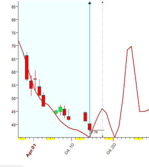 VIX  Bradly  4-14-2020.PNG