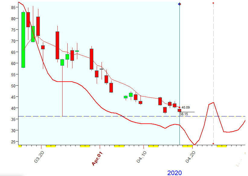 VIX  Bradley  4-17-2020.PNG