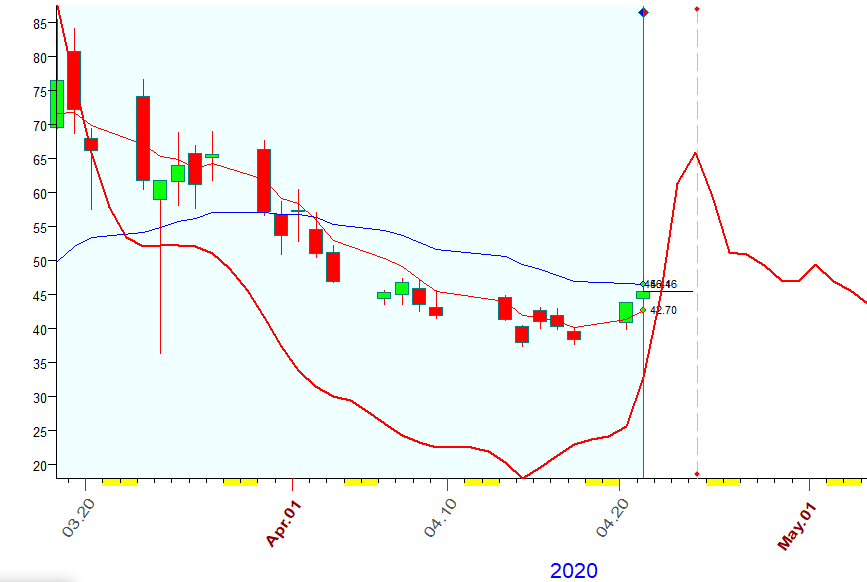 VIX  Bradley  4-21-2020.PNG