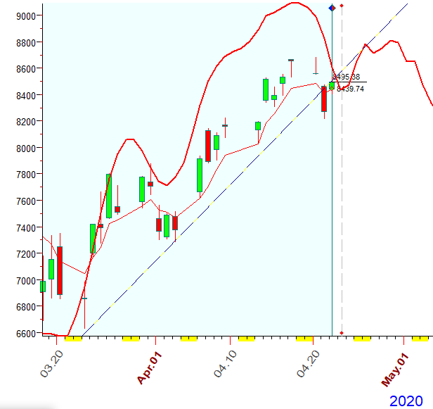 NASDAQ  b.  4-22-2020.PNG