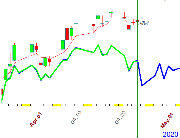 SPY  NN  4-23-2020.PNG