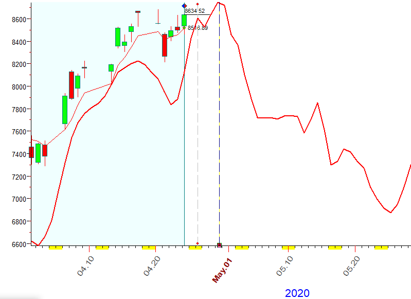 NASDAQ  B.  4-24-2020.PNG