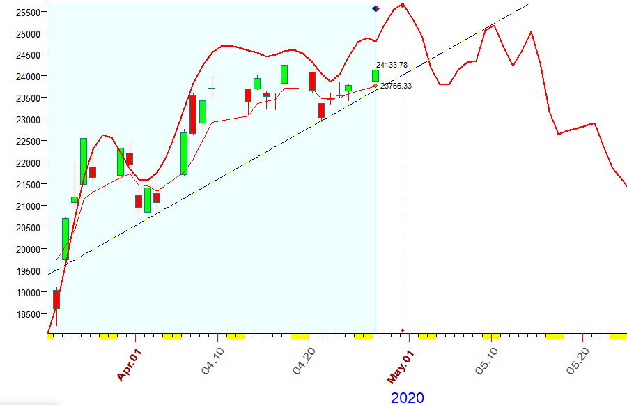 DJI  B.  4-27-2020.PNG
