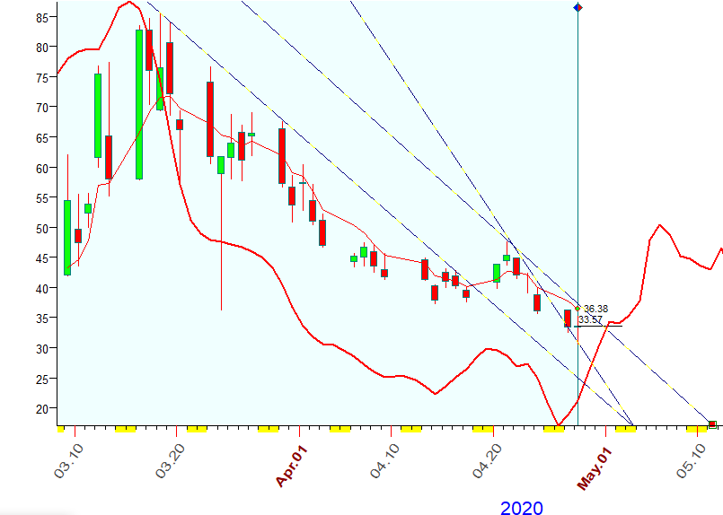 VIX  B.  4-28-2020.PNG