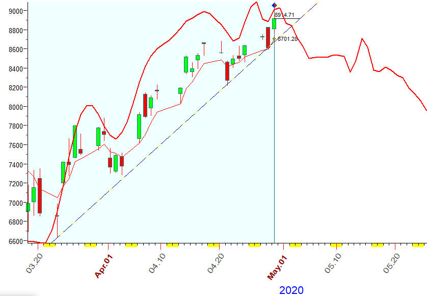 NASDAQ  B.  4-29-2020.PNG