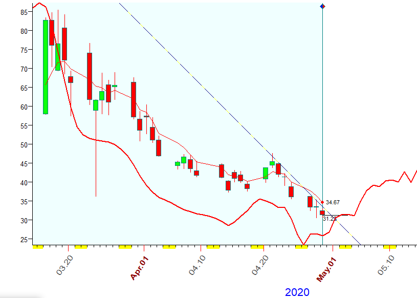 VIX  B.  4-29-2020.PNG
