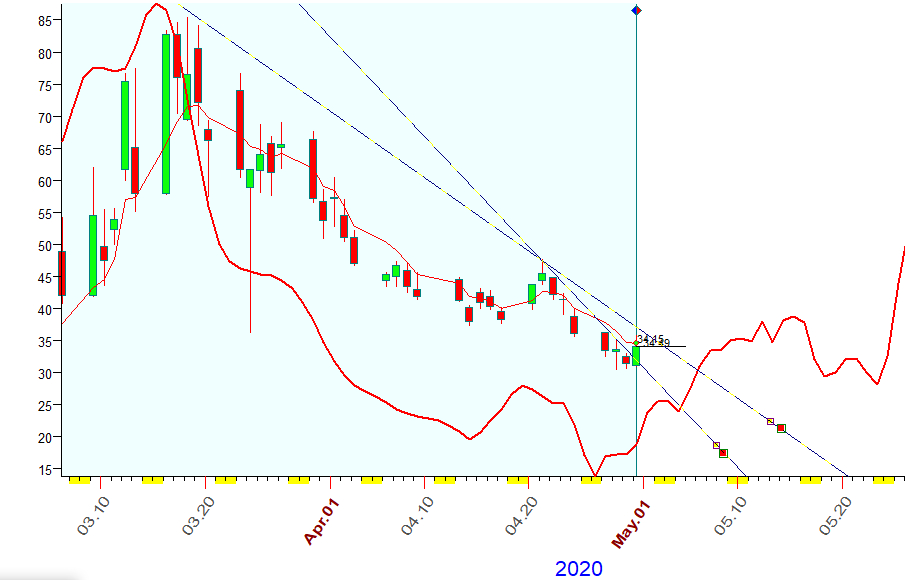 VIX  B.  4-30-2020.PNG