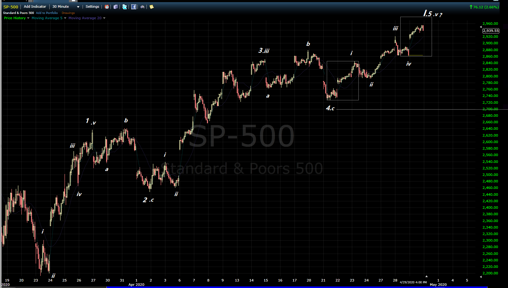 20-04-30 SP-500.png