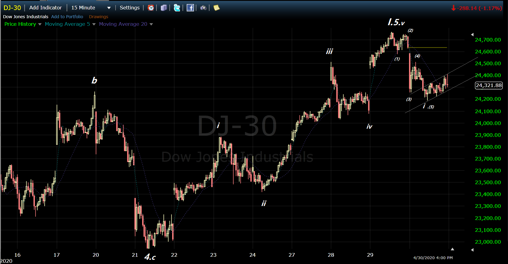 20-05-01 DJIA.png