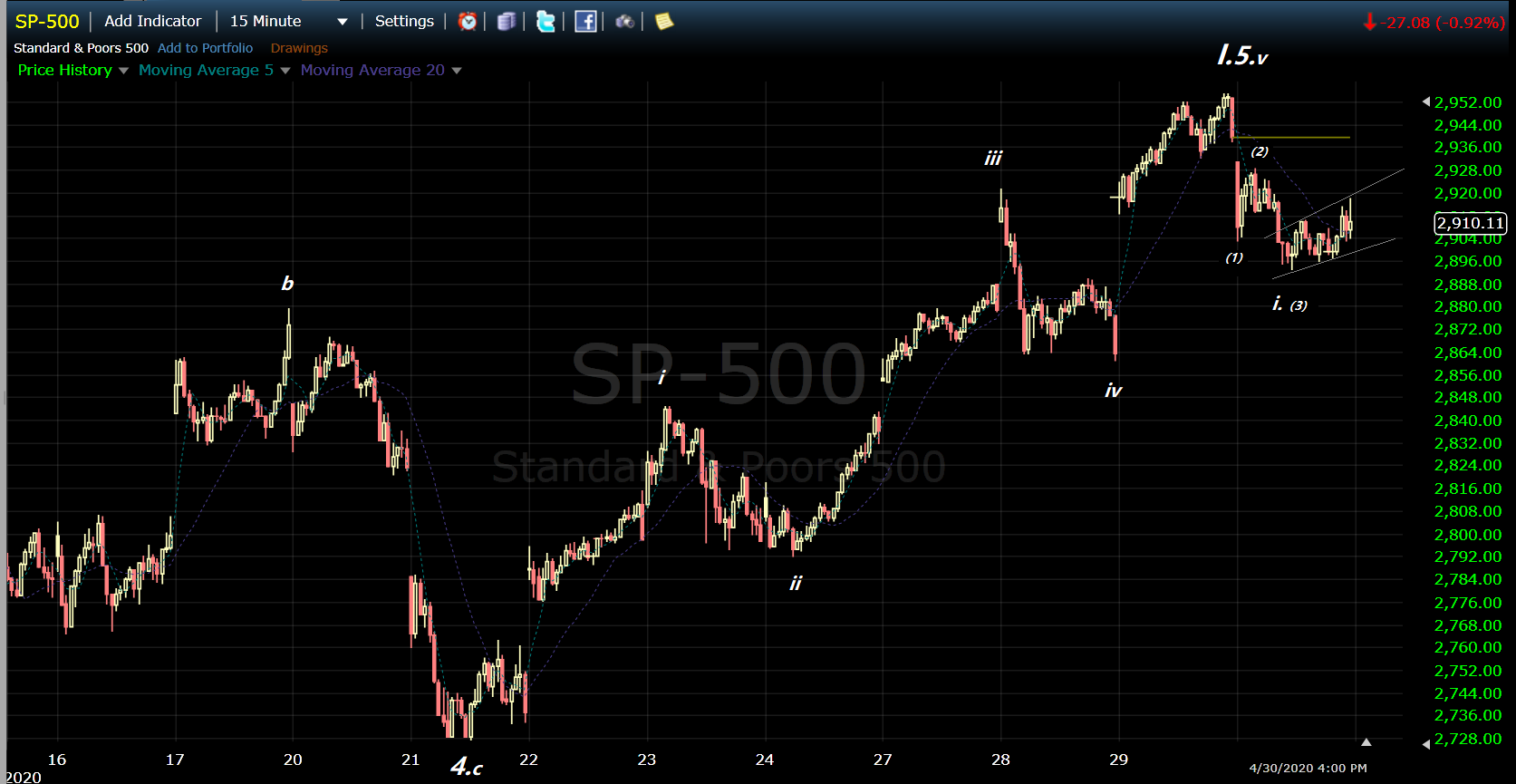 20-05-01 SP-500.png