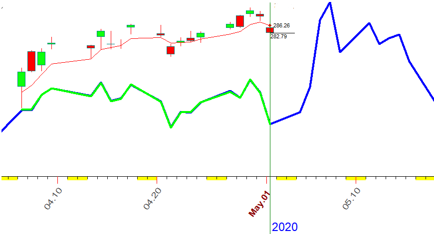 SPY  NN  5-1-2020.PNG