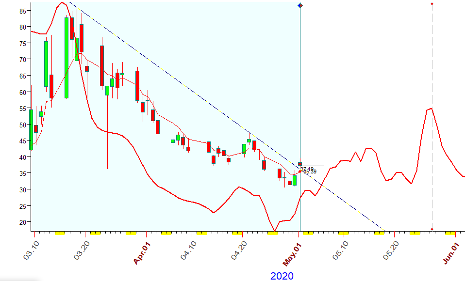 VIX  B.  5-1-2020.PNG