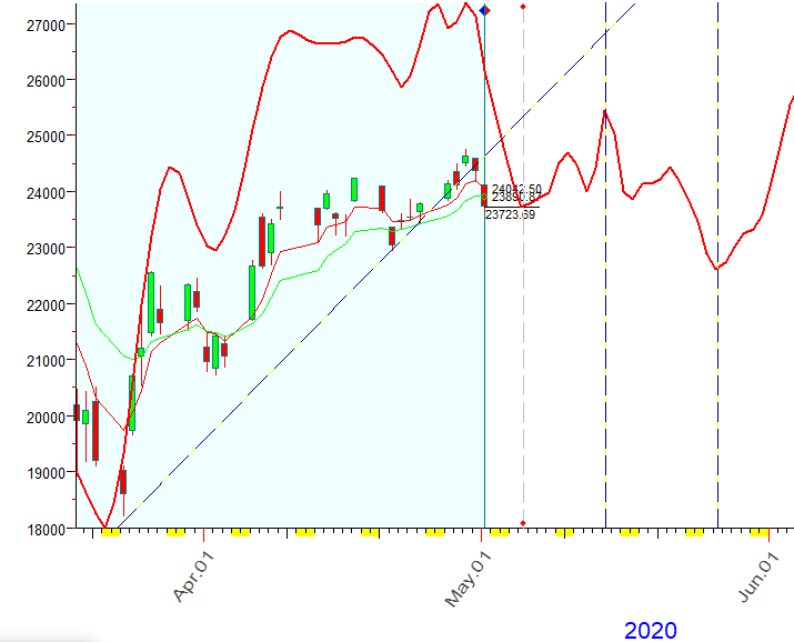 DJI  B.  5-1-2020.PNG