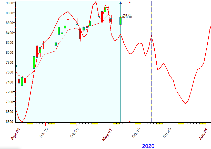 NASDAQ  b.  5-4-2020.PNG