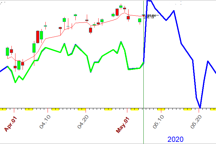 SPY  NN  5-5-2020.PNG
