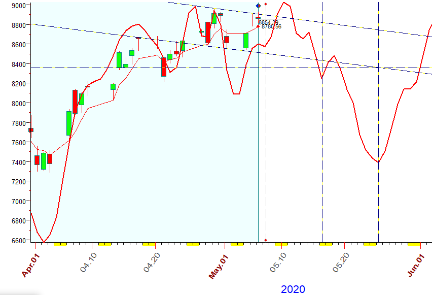 NASDAQ  B.  5-6-2020.PNG
