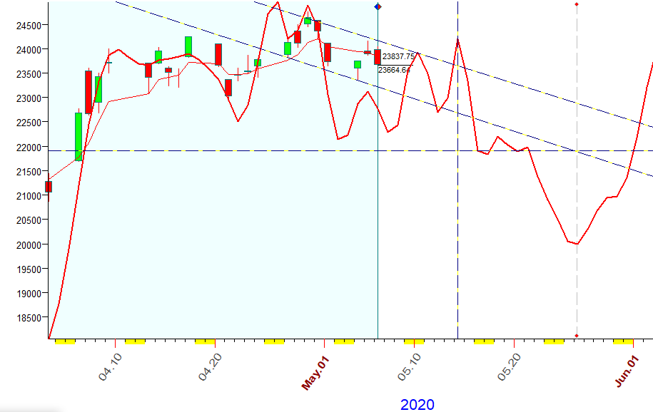 DJI  B.  5-6-2020.PNG