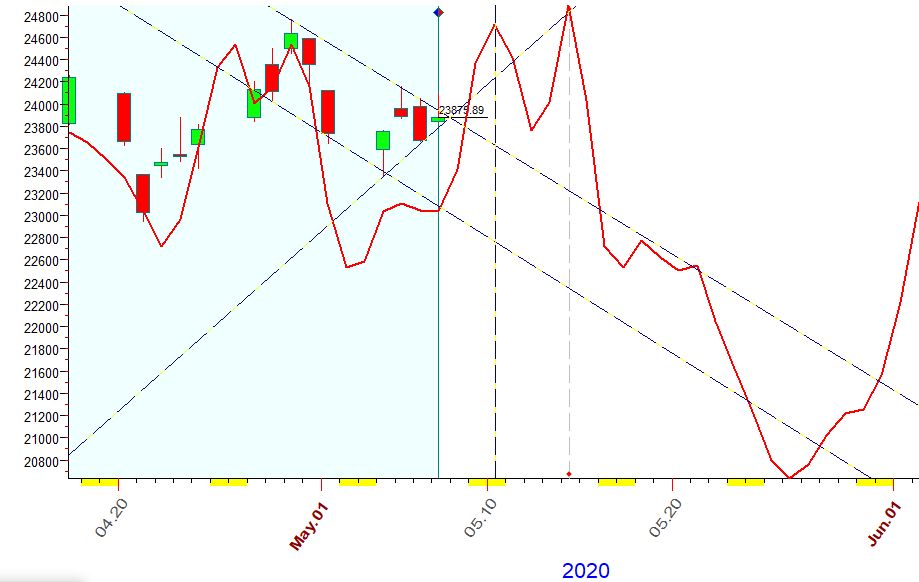 DJI  B.  5-7-2020.PNG