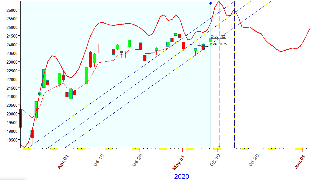 DJI  B.  5-8-2020.PNG