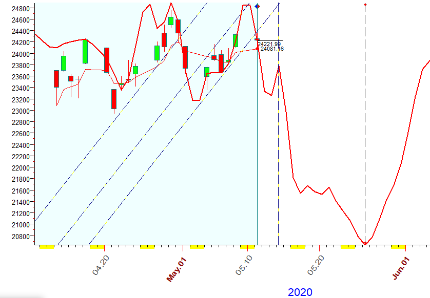 DJI  B.  5-11-2020.PNG