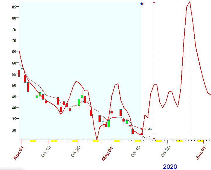 VIX  B.  5-11-2020.PNG