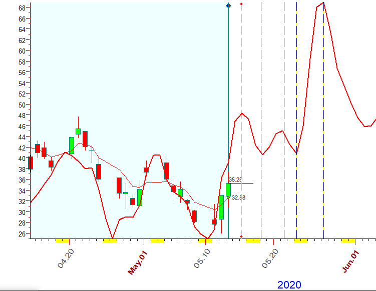 VIX  B  5-13-2020.PNG