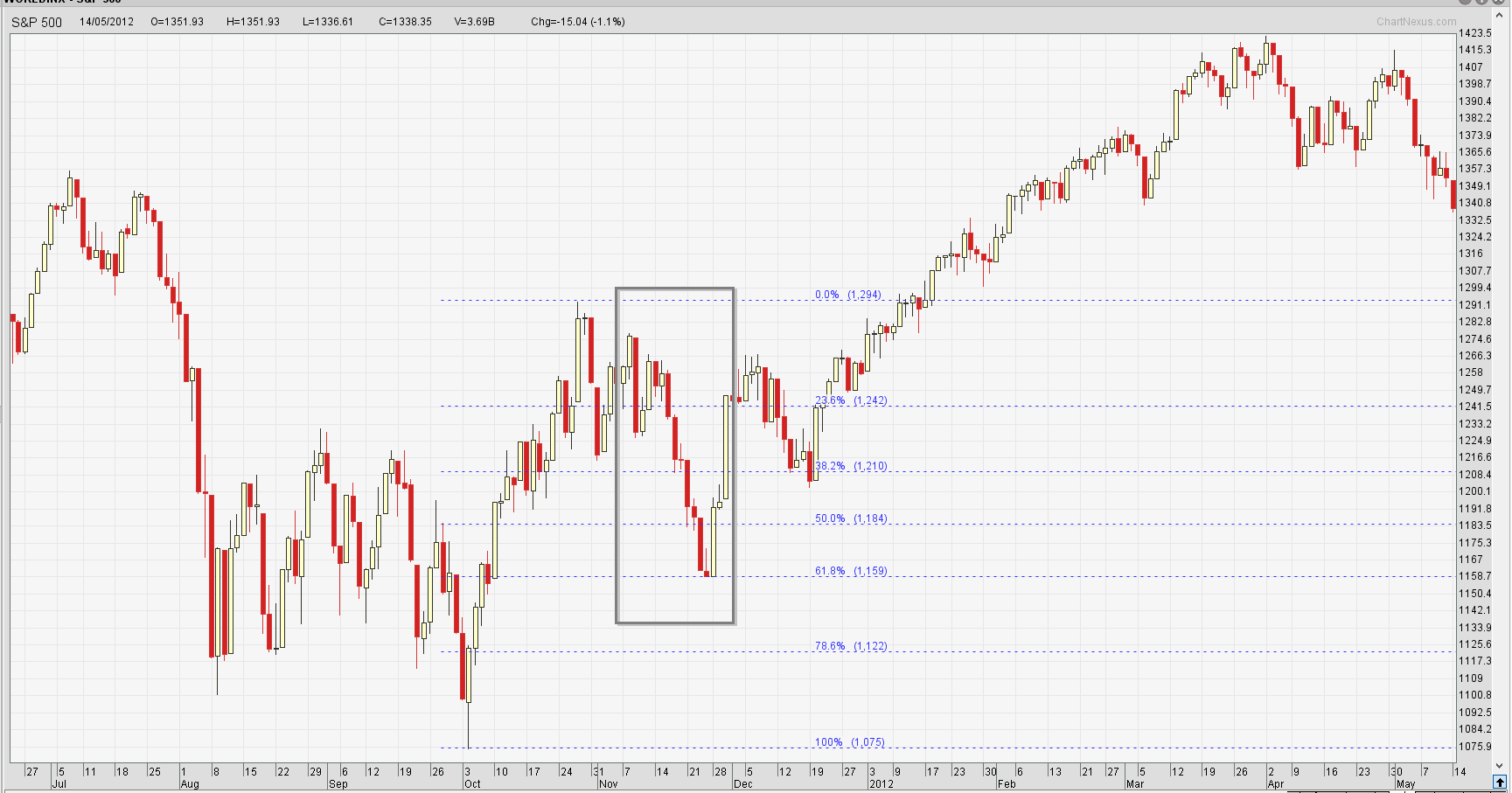 11-11-14 SPX.png