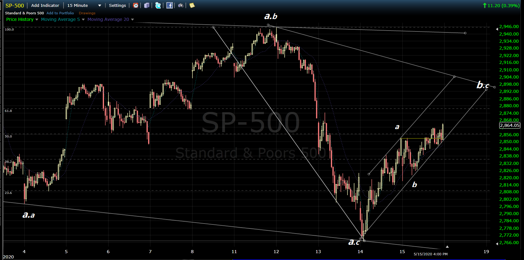 20-05-16 SPX.png