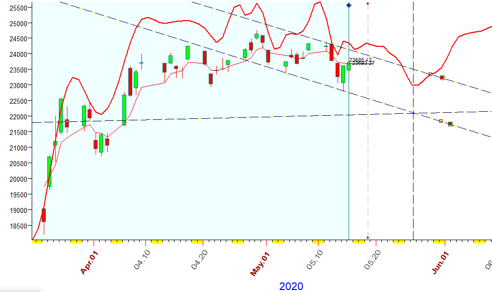 DJI  B.  5-15-2020.PNG