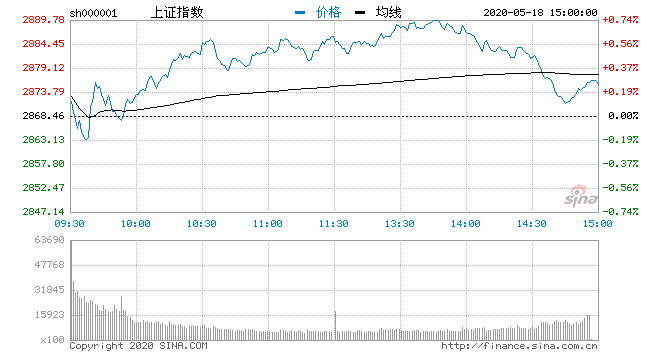 sh000001 (1).png