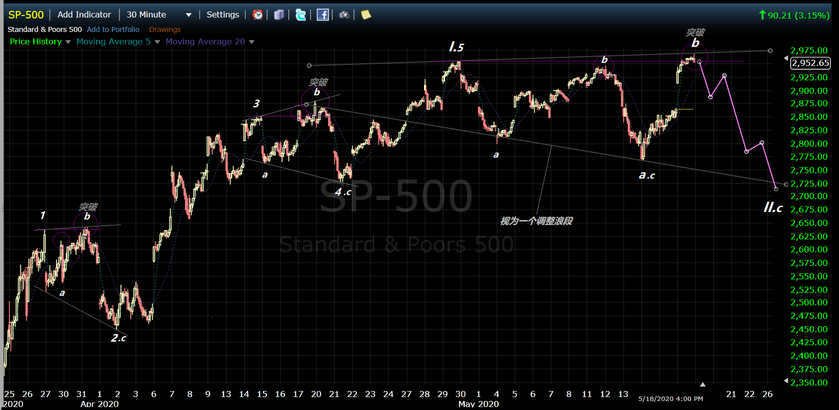 20-05-19 SPX.png