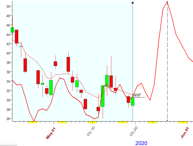 VIX  B.  5-19-2020.PNG